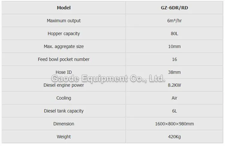 GAODETEC GZ-6DR/RD Efficient Refractory Gunite Machine For Slope Stabilization